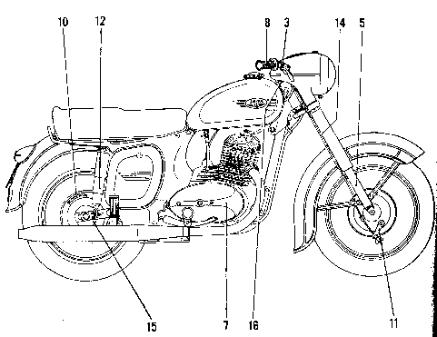 Schmierplan - rechte Seite